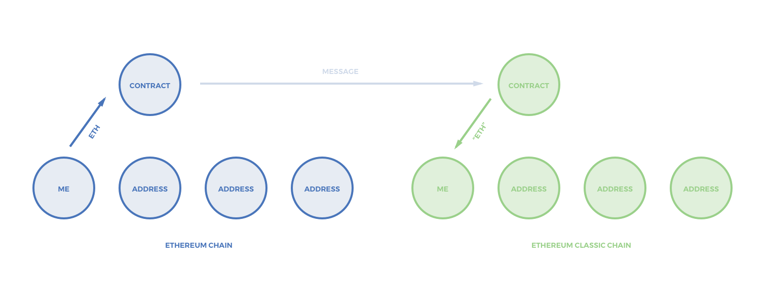 smart-contract-network-effect-fallacy