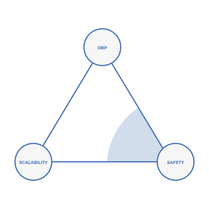 trilemma 2