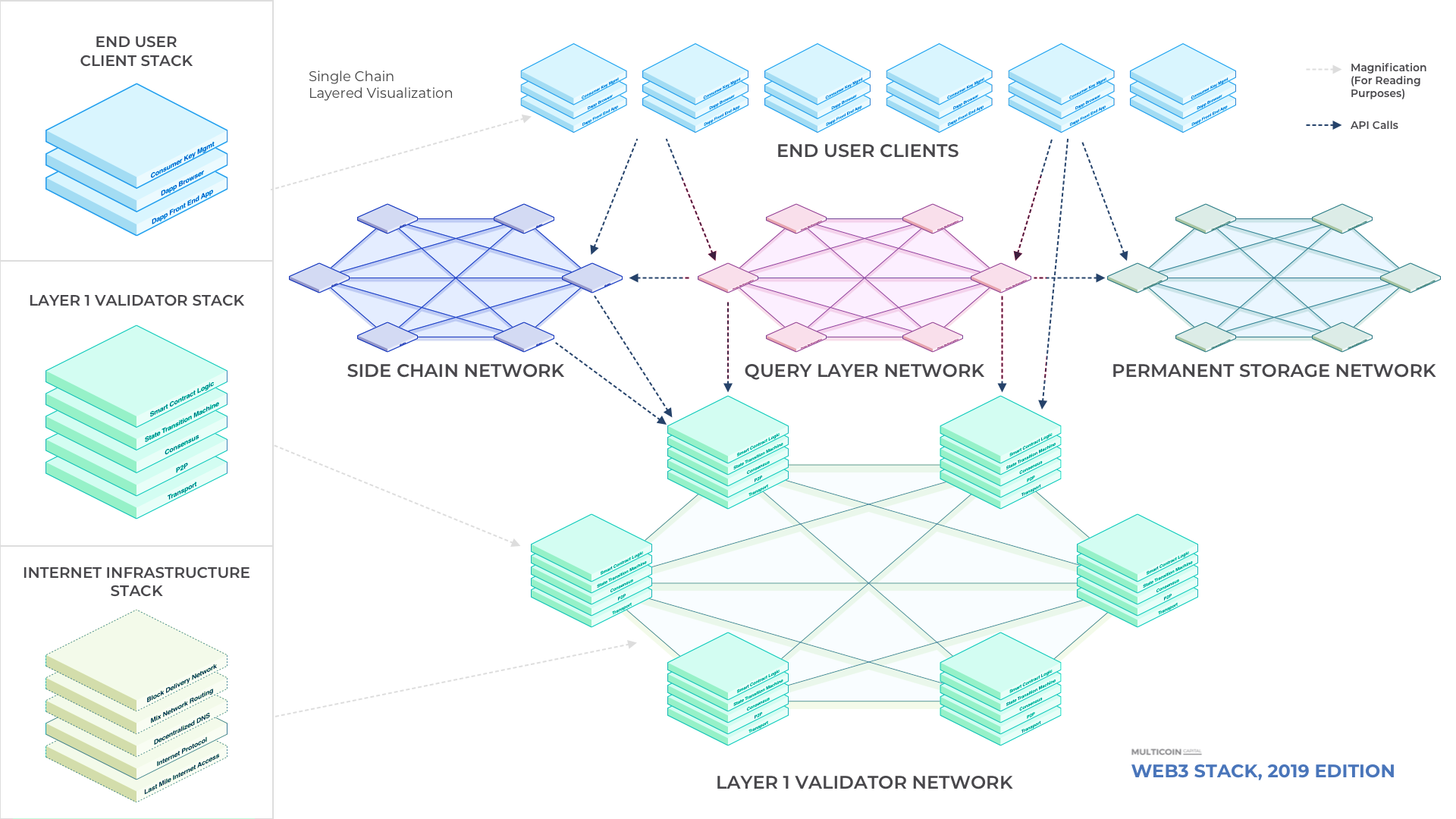 2 Single Chain Layered Visualization