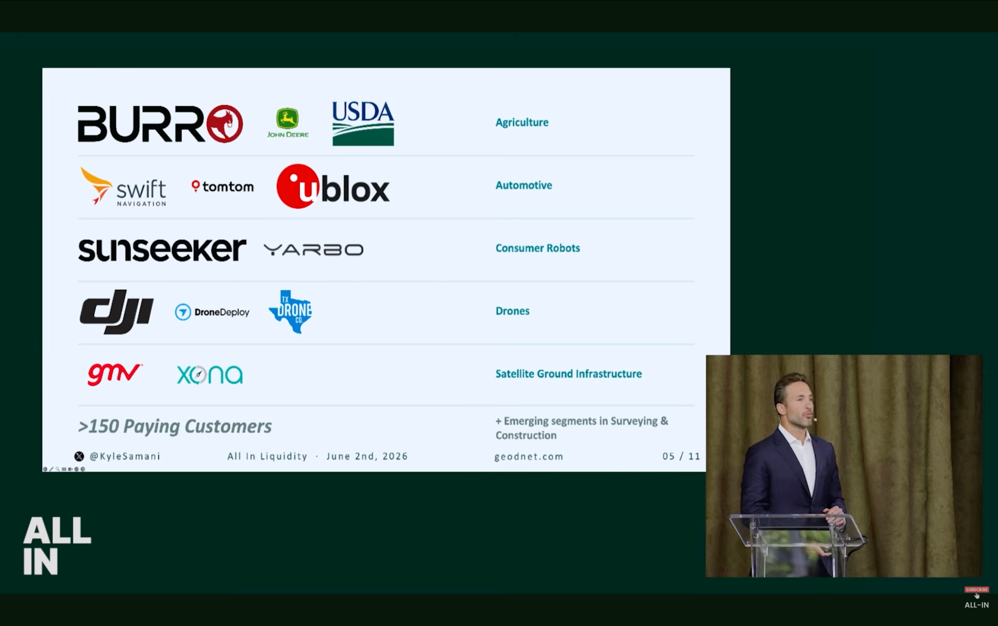 Geodnet customers