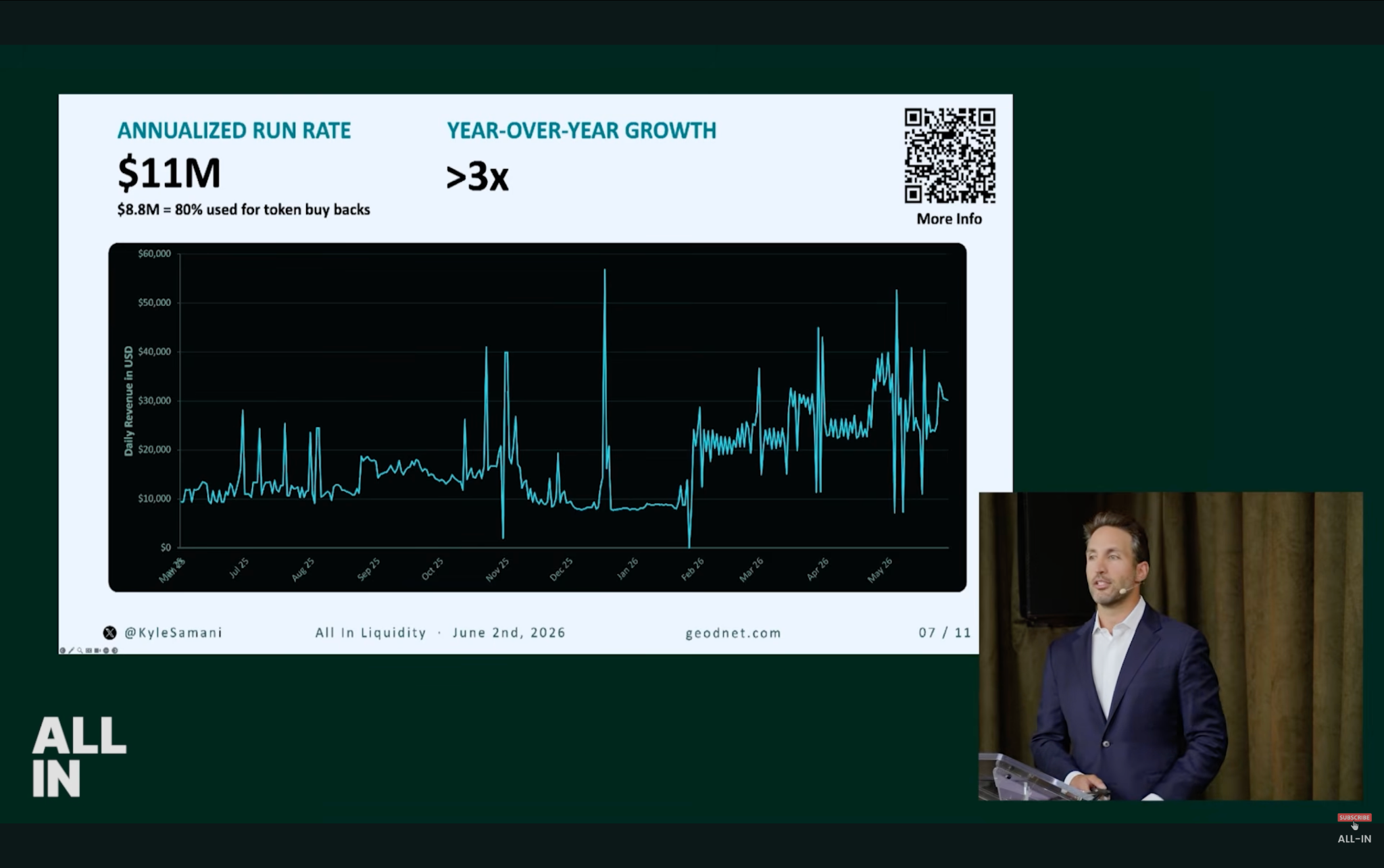 Geodnet revenue growth
